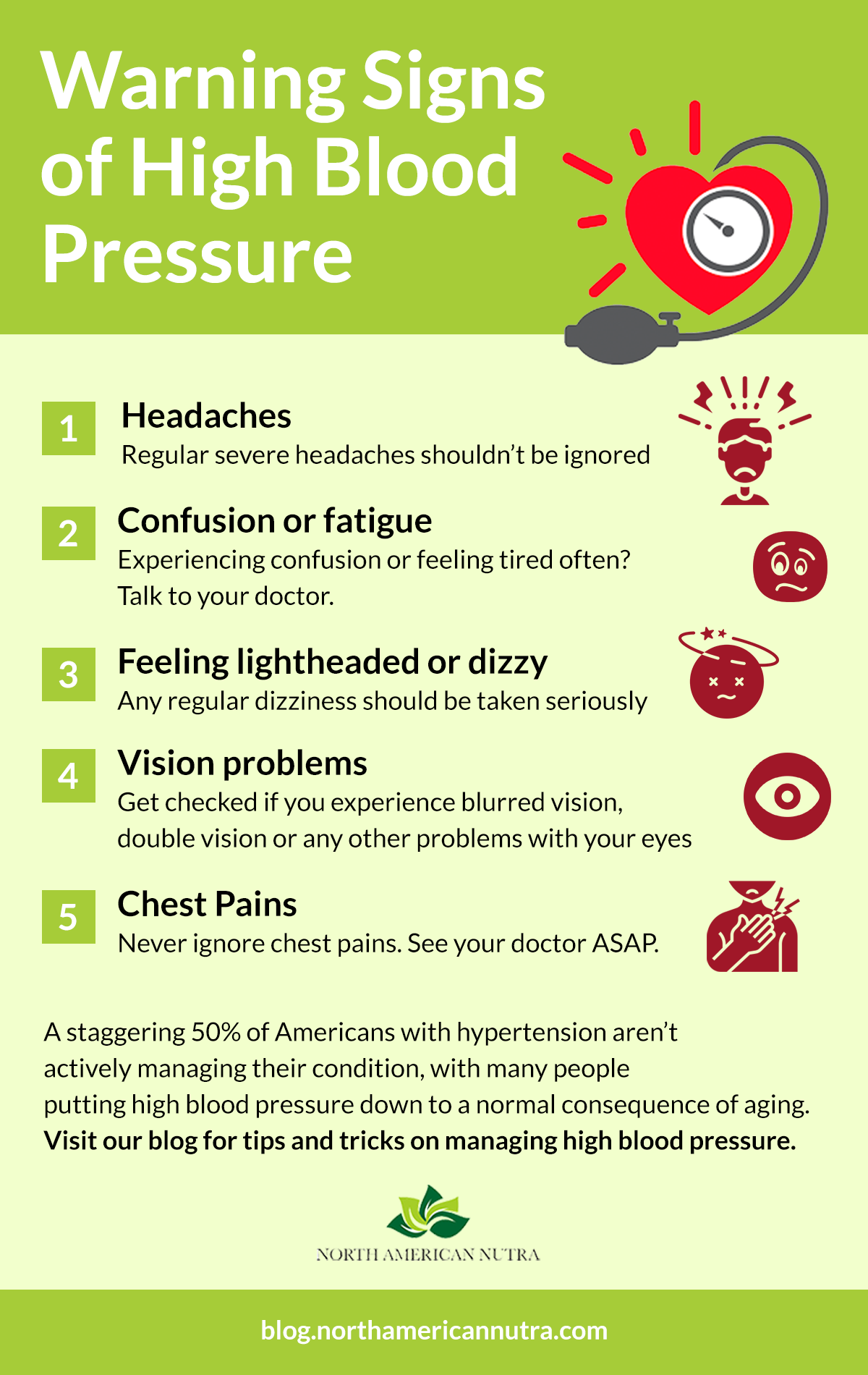 Info Warning Signs Of High Blood Pressure 